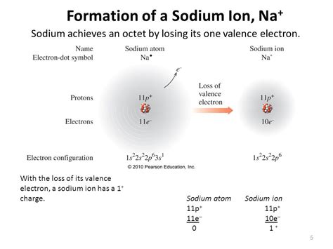 electron configuration of sodium ion|Sodium Electron Configuration .